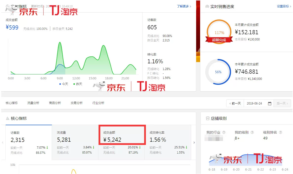 京东小店副业怎么赚钱,普通人有哪些快速赚钱路子?
