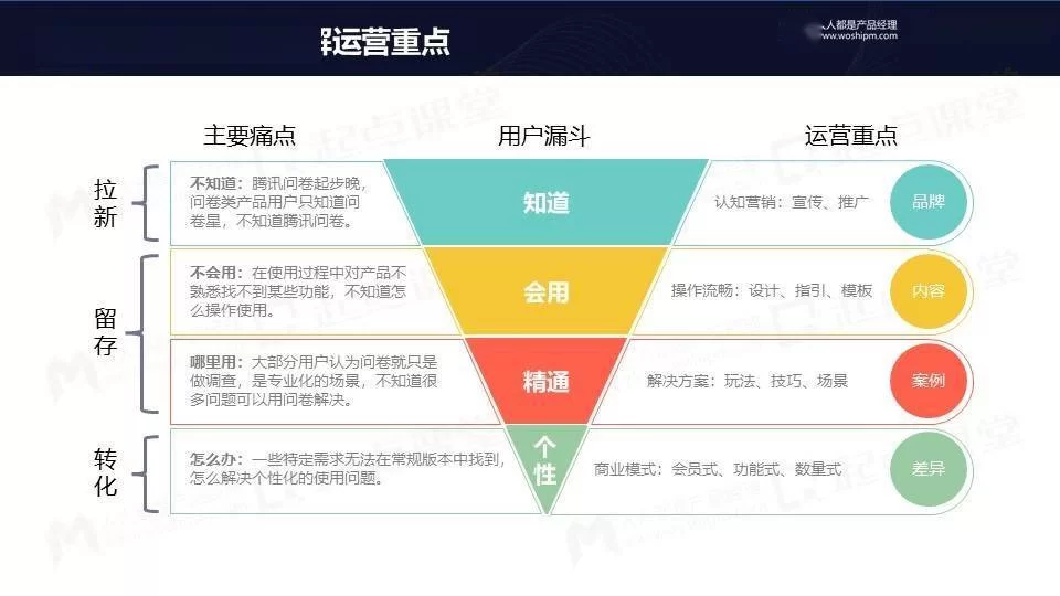 产品运营副业有哪些岗位,这些工作内容你清楚吗?