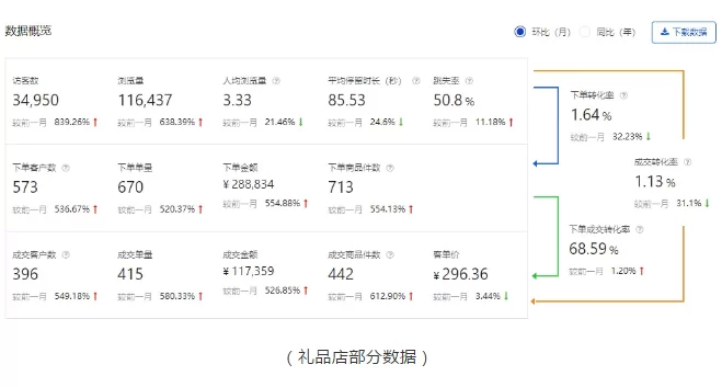 京东兼职做什么工作好做?药师兼职赚钱快靠谱吗?