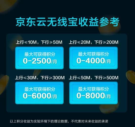 京东云无线宝副业怎么赚钱,刷机或私有云盘靠谱吗?