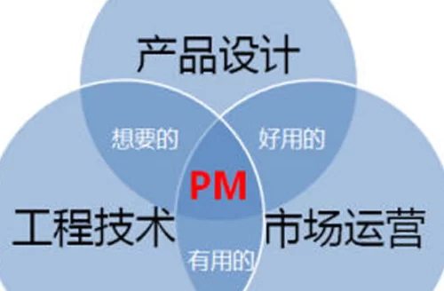 产品经理外卖副业靠谱吗,晚上兼职3小时能挣多少钱?