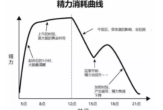 产品经理副业,上班族晚上2-3小时能做哪些正规兼职?