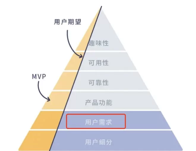 产品经理副业靠谱吗?外卖副业能行吗?副业怎么选?