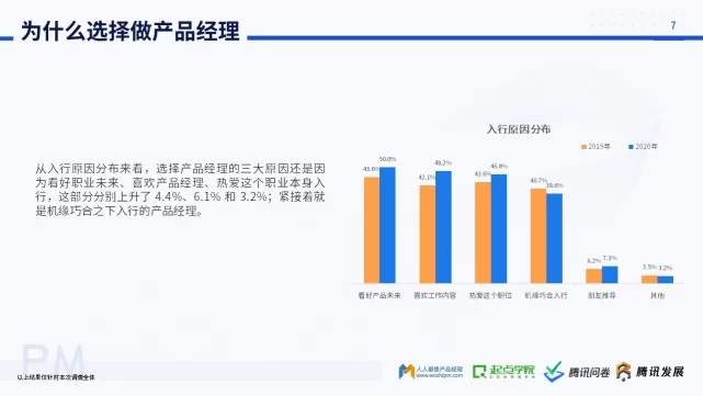 产品经理能做副业吗?这些工具让你轻松上手赚钱?