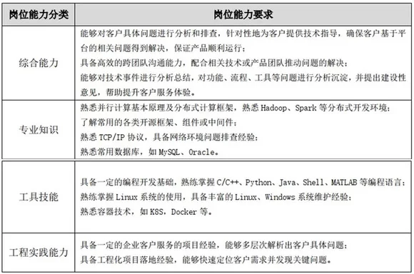 产品经理是做什么的?兼职工资和岗位要求有哪些?