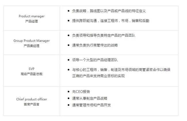 产品经理和副业哪个好?副业赚钱还是职业发展更稳?