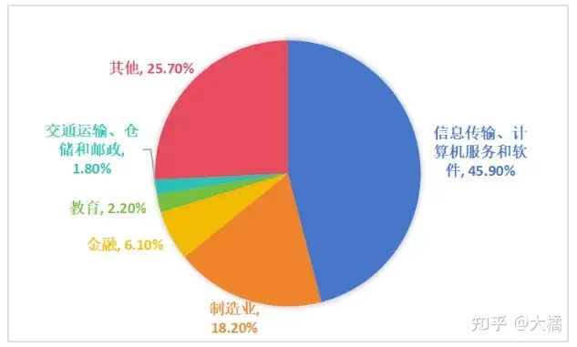 产品经理做什么副业能赚钱,用电脑做不影响工作的?