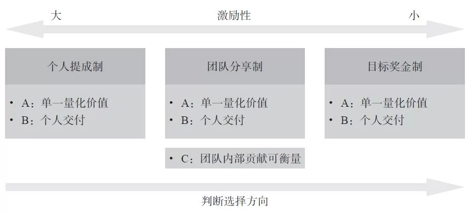 产品兼职方案怎么写?兼职提成和补贴标准怎么算?