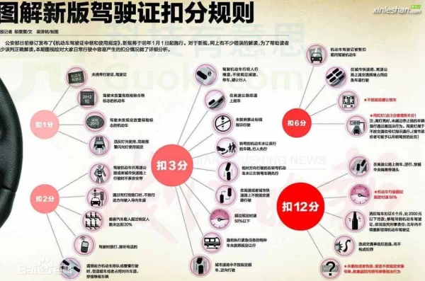 交通规则常识有哪些?扣分规则和这些要点别忽略!