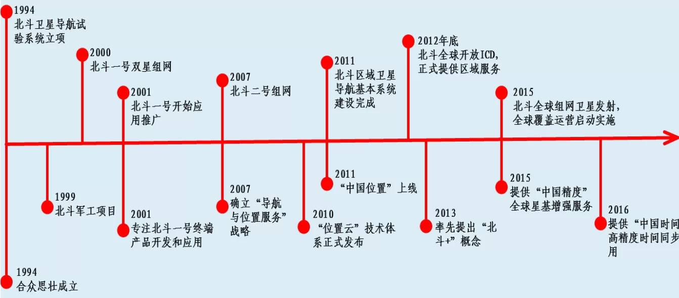 亚联发展到底是干啥的,主营业务和副业有哪些呢?