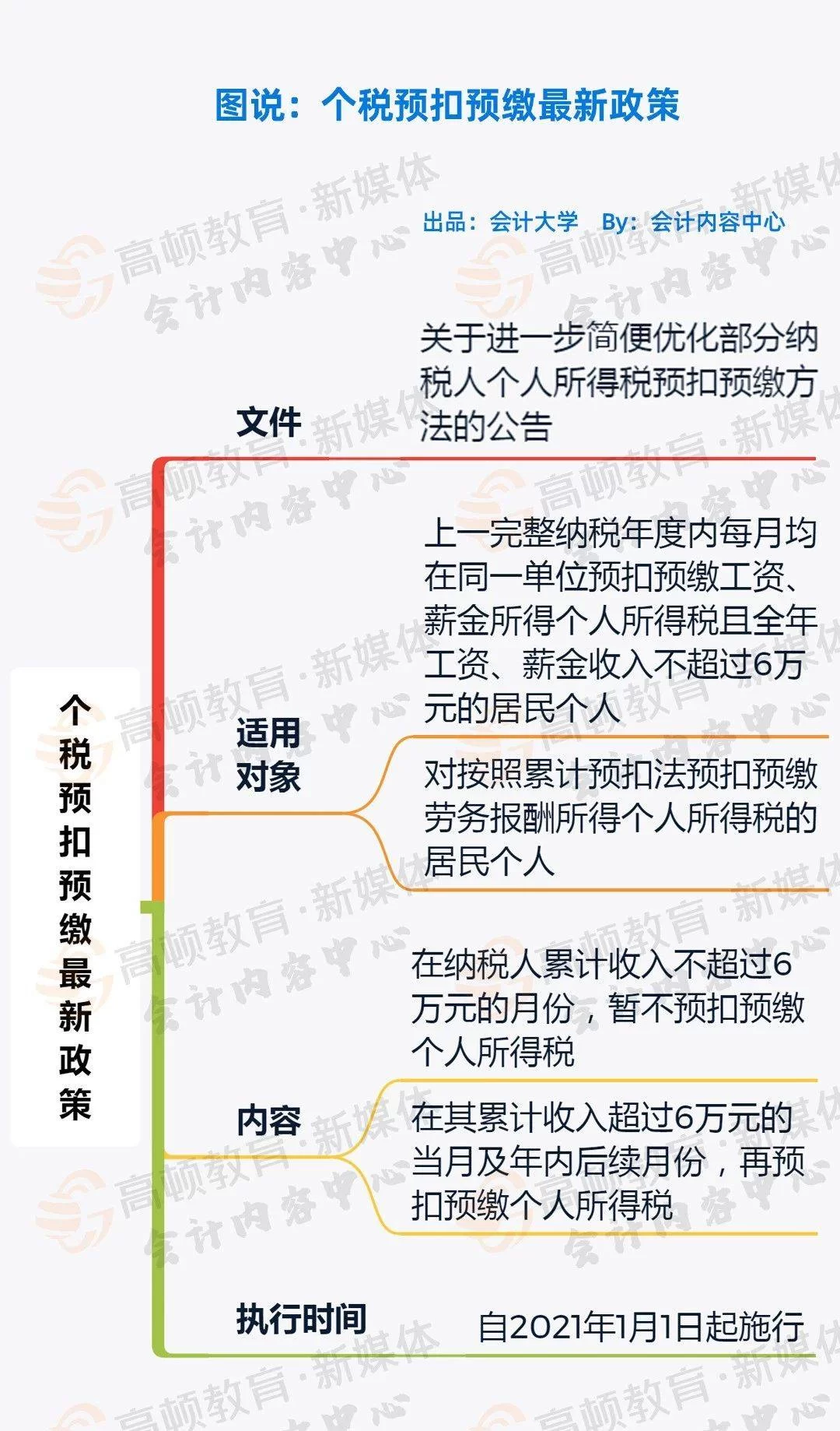 企业兼职工资如何申报个税?流程和计算方法讲明白