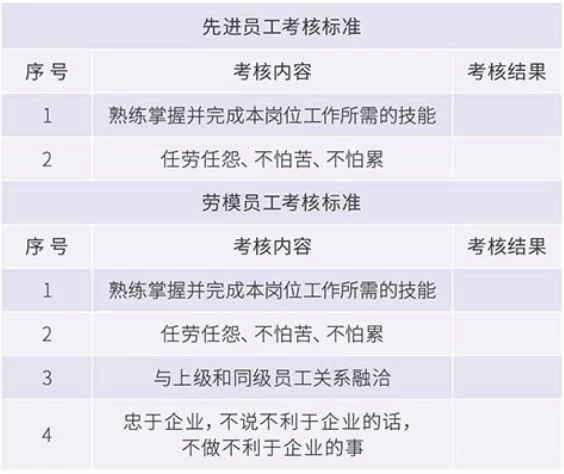 五星级酒店服务员兼职工资一般多少,一个月能拿多少?