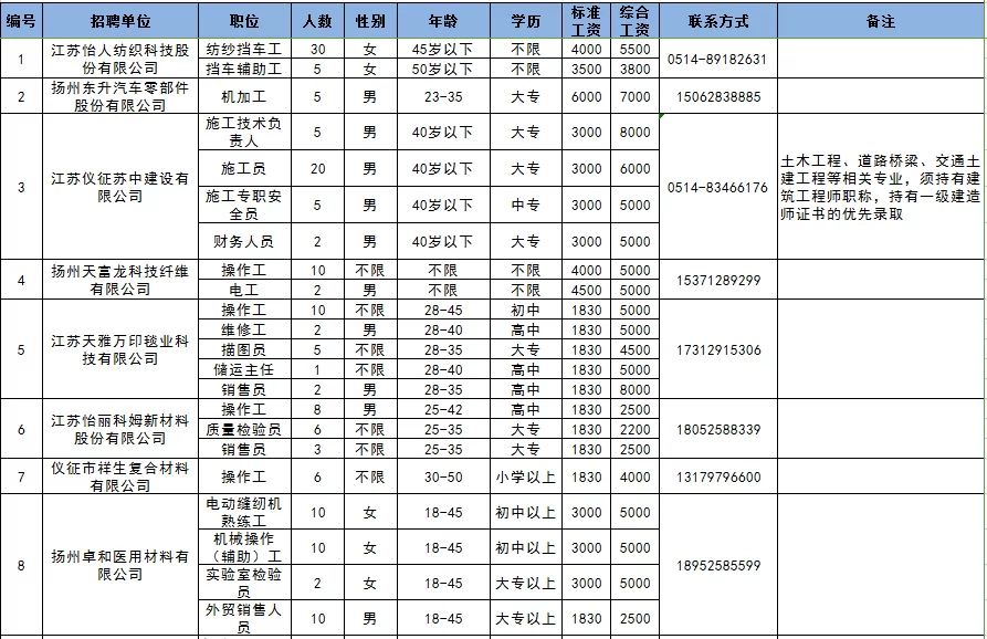 仪征兼职招聘线上兼职靠谱吗?药师教师岗位可选?