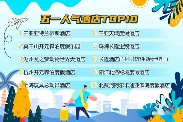 五一旅游和兼职哪个好做?国内这些去处便宜又好玩!