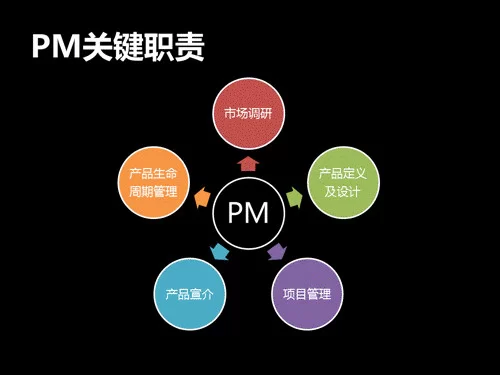 互联网市场调研兼职,晚上做哪个平台靠谱又安全?