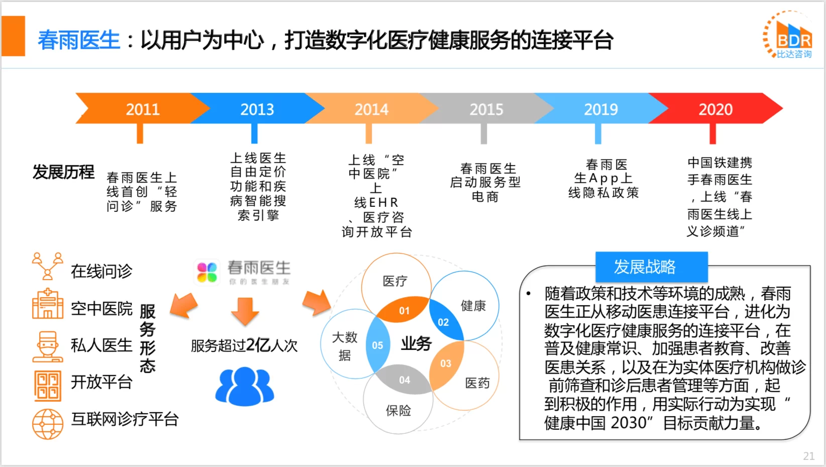 互联网软件有哪些,副业、互联网+医疗软件怎么选?