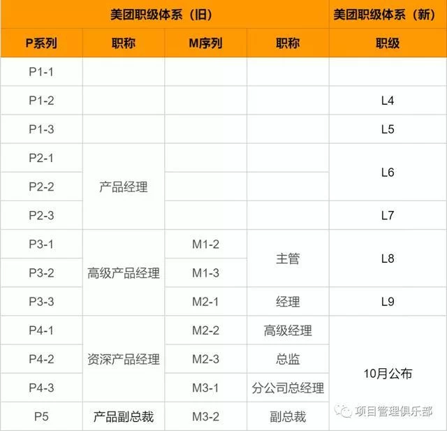 互联网大厂排名最新,薪资职级兼职技巧秋招咋样?