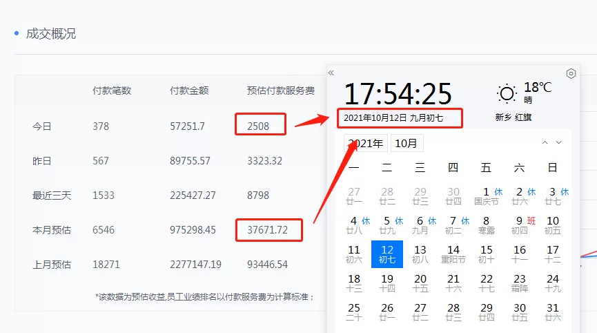 今年有哪些兼职副业,在家电脑上做,下班后也行?