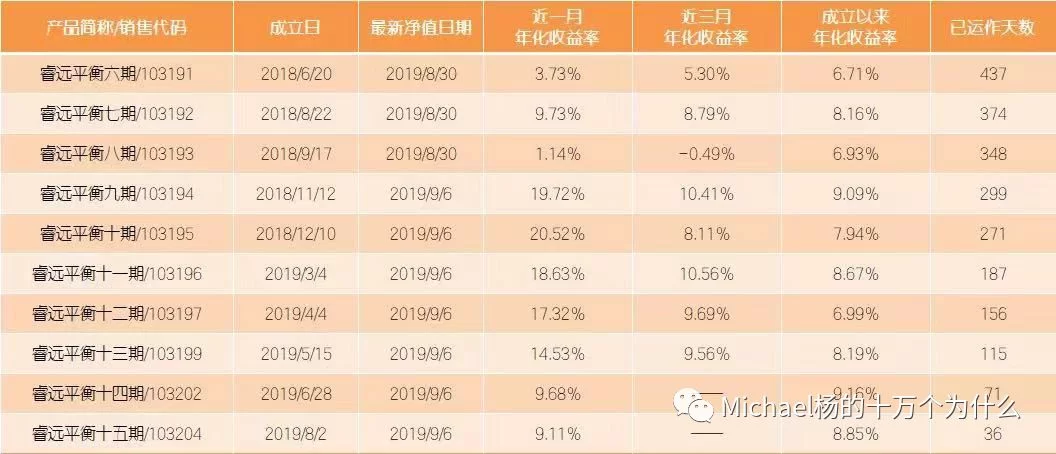 今天的副业收获啊,能换来明天的哪些付出和收获呢?
