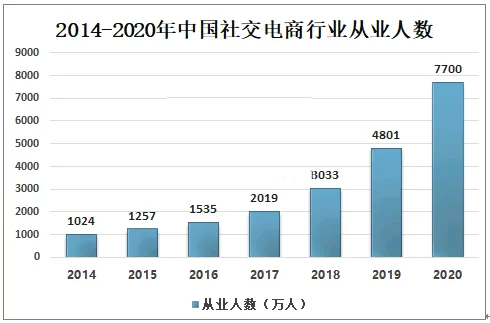 互联网副业怎么选?克服弊端解决仓储配送有妙招?
