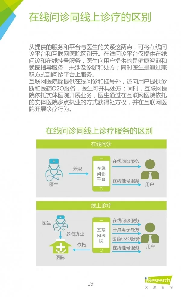 互联网兼职什么最靠谱?医生兼职赚钱平台怎么选?