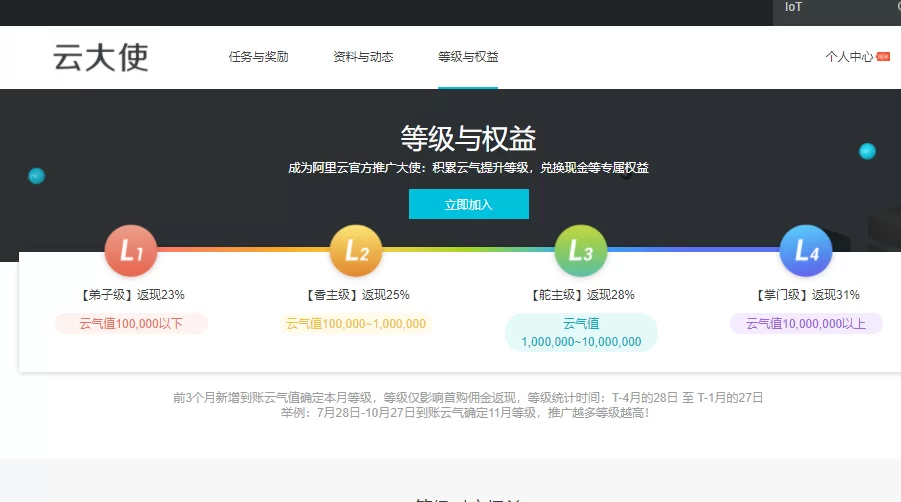 云服务副业赚钱靠谱吗?真实又简单的赚钱路子有哪些?