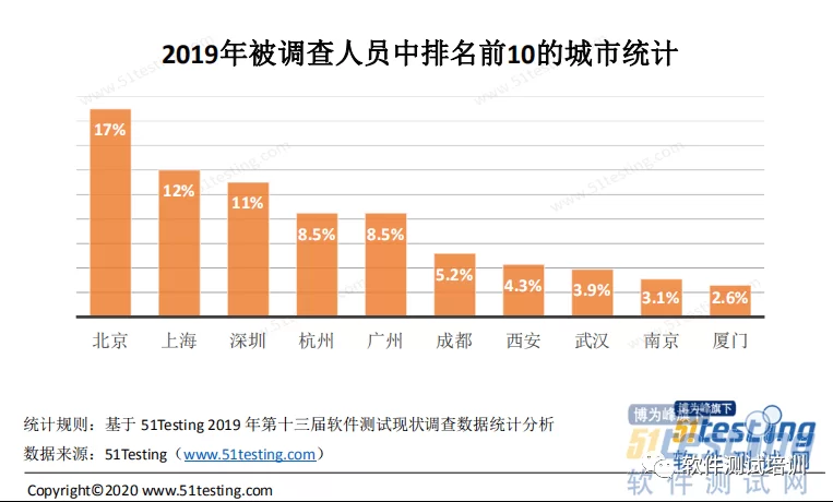 什么副业需要看走势分析,月挣5000不投钱靠谱吗?
