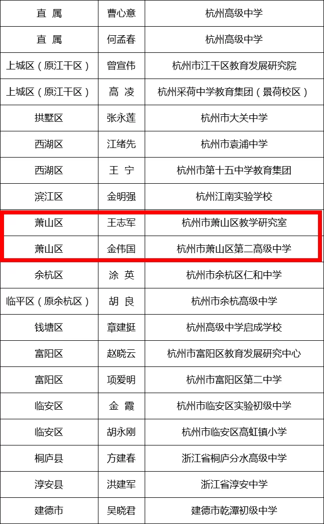 二线城市养一个娃,普通家庭一个月多少钱才能养活?