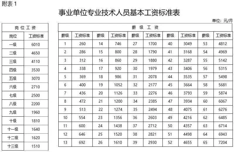 人民教师副业工资多少,副高级教师月薪大概多少呢?