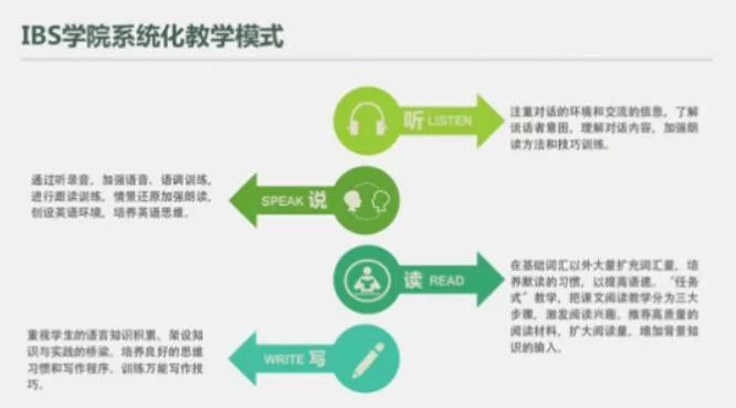 二副业务英语咋学?新业务员接管英文话术有啥妙招?