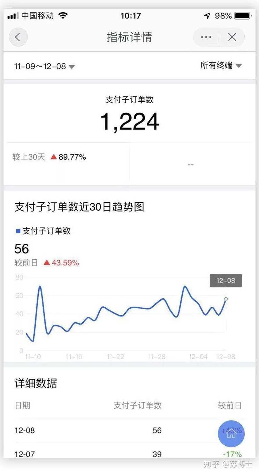事业编在职适合搞哪些副业?合法又适合上班族的?