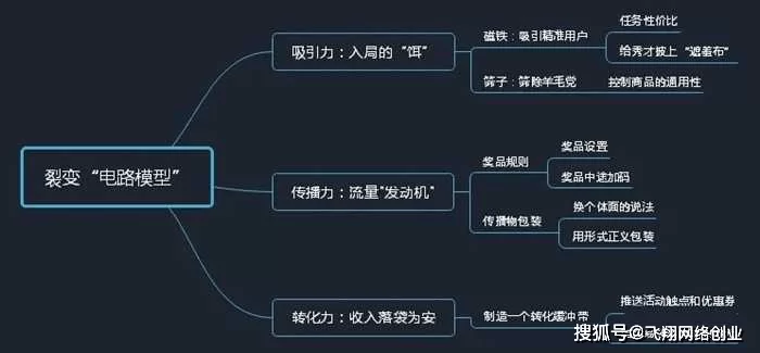 人鱼线的pdd副业有哪些,余庆伟微博怎么不直播了?