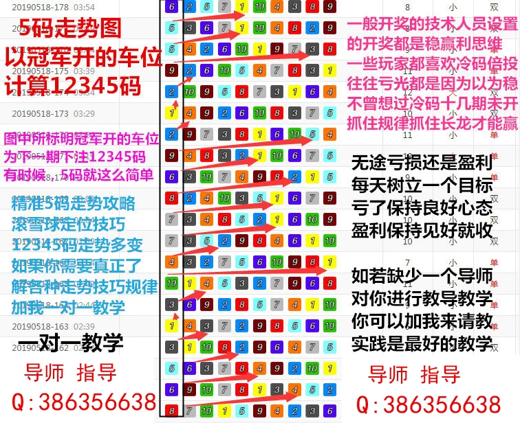 人寿保险兼职赚点钱,上班有点闲的人怎么学技巧?