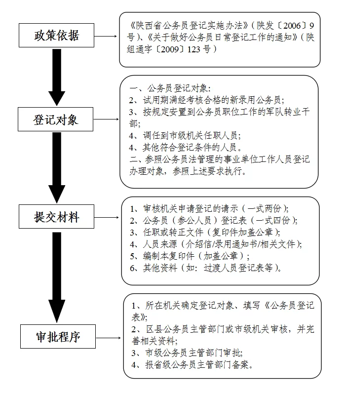 事业单位工作人员能去企业兼职吗?相关规定有没有说?