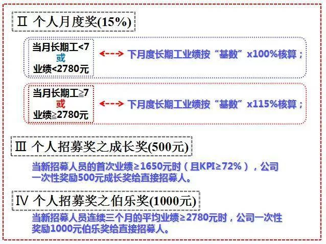 人事专员兼职靠谱吗,工作内容和职责具体有哪些?