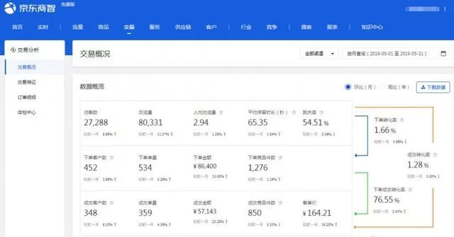 京东副业怎么创业?靠谱又适合长期的副业有哪些?