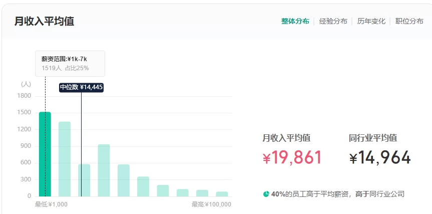 京东兼职工资多少,众包药师骑手客服怎么报名靠谱?