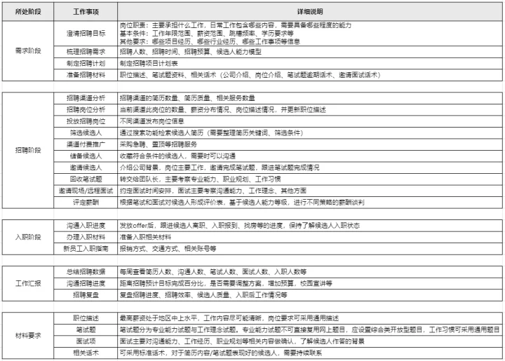 产品经理兼职去哪接活,报价收费怎么算比较合适?