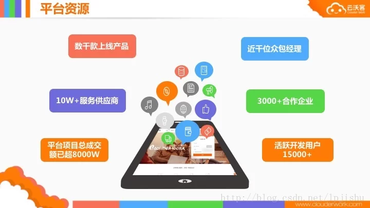 产品开发兼职平台、软件开发兼职平台哪些靠谱推荐?