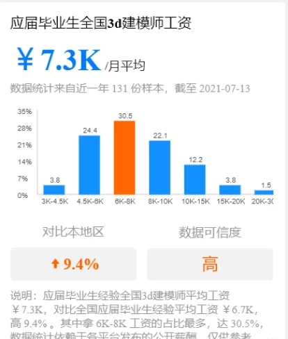 产品建模副业有哪些建模内容?像3D、工程量这些?