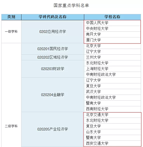 产业经济学就业方向和副业,前景你到底了解多少?