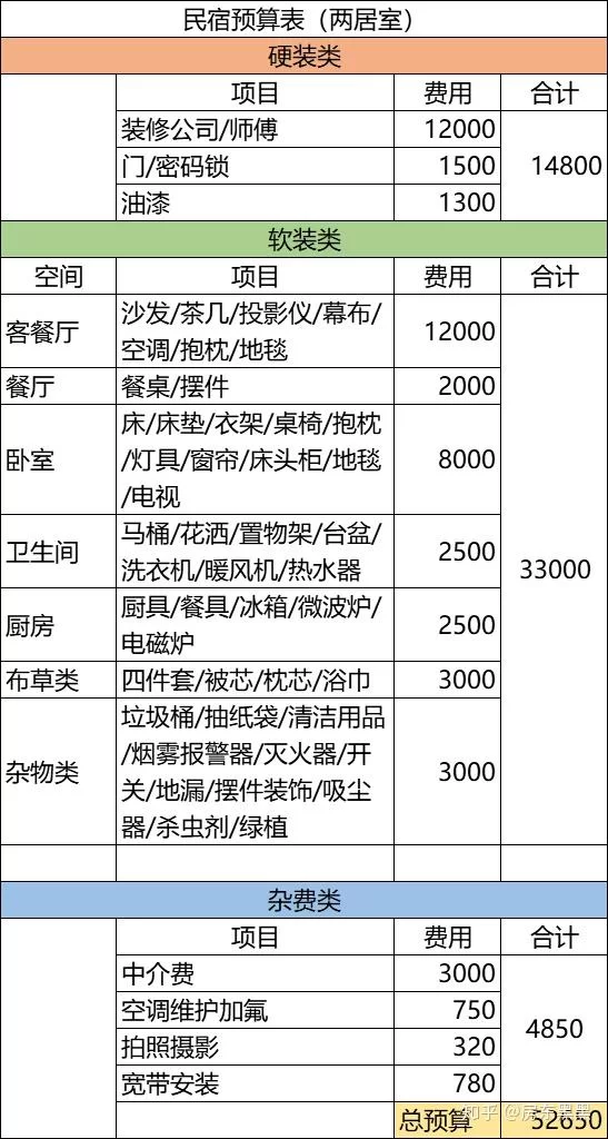 交通预算兼职靠谱吗,工作内容和平台收费标准怎么算?
