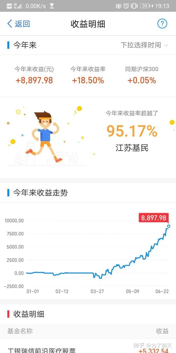 买卖基金副业能赚钱?手续费怎么算,买卖技巧有哪些?