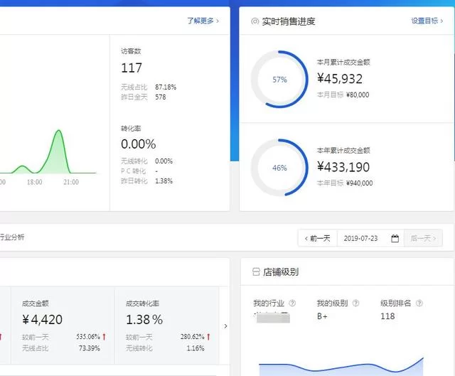 京东兼职干啥好,客服一月能挣多少,要求难不难?