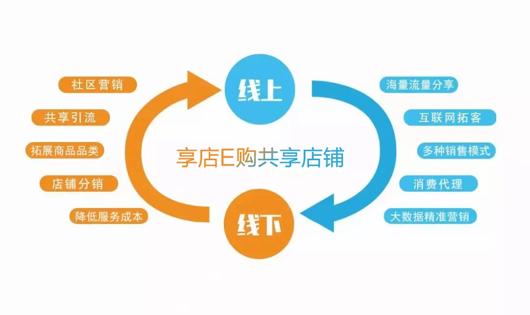 享店e购开展副业靠谱吗?怎么开通,做什么能赚钱?