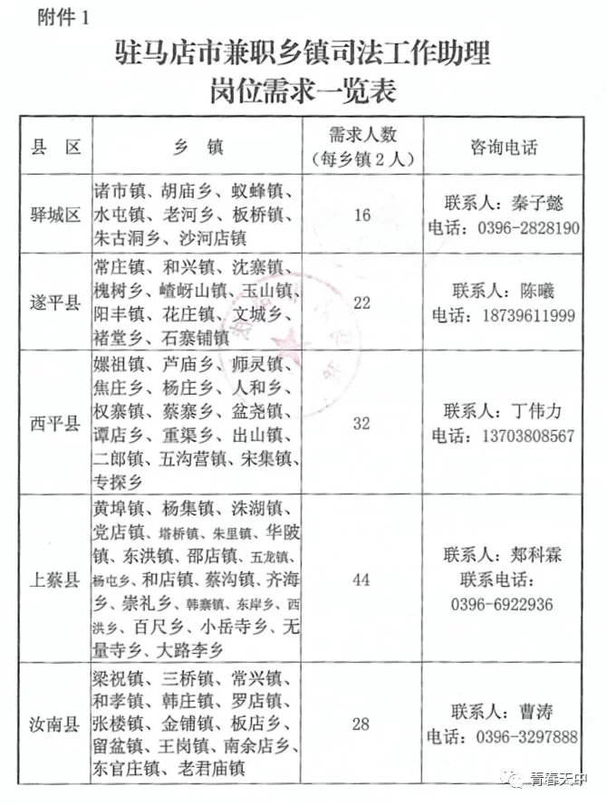 乡镇兼职问题多,兼职依据咋找?这样安排合理不?