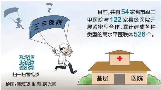 乡镇卫生院副业搞起来,副高评审和答辩技巧怎么兼顾?