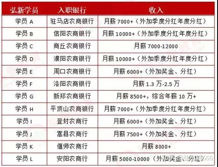 乡镇兼职待遇和合同工待遇到底差多少?有啥不同?