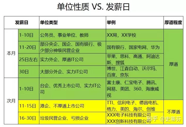 五芳斋兼职日结工资怎么算,法定节假日和个税怎么算?
