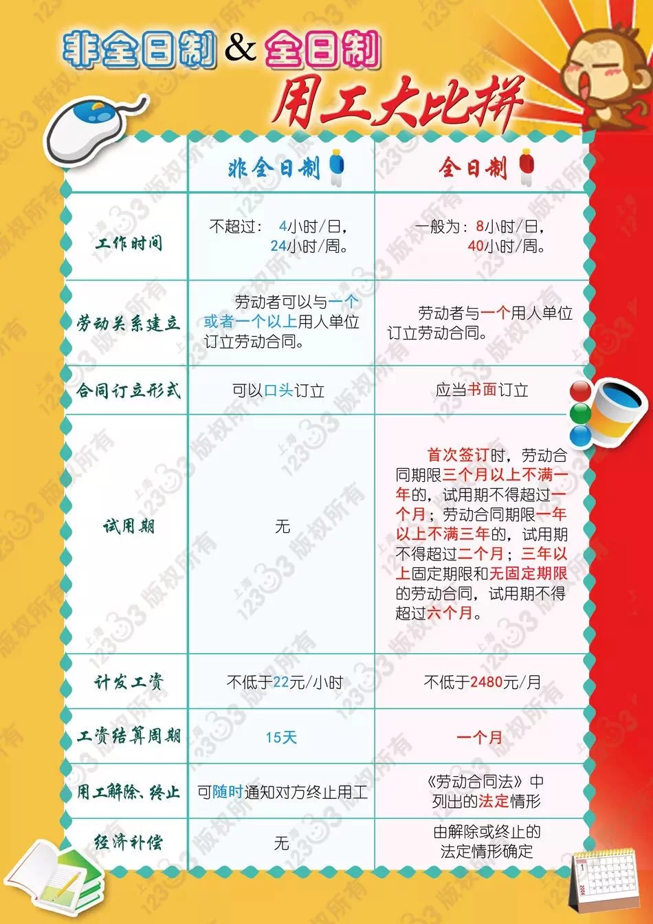 乡村基兼职工作时间每周不能超多少小时,咋安排?